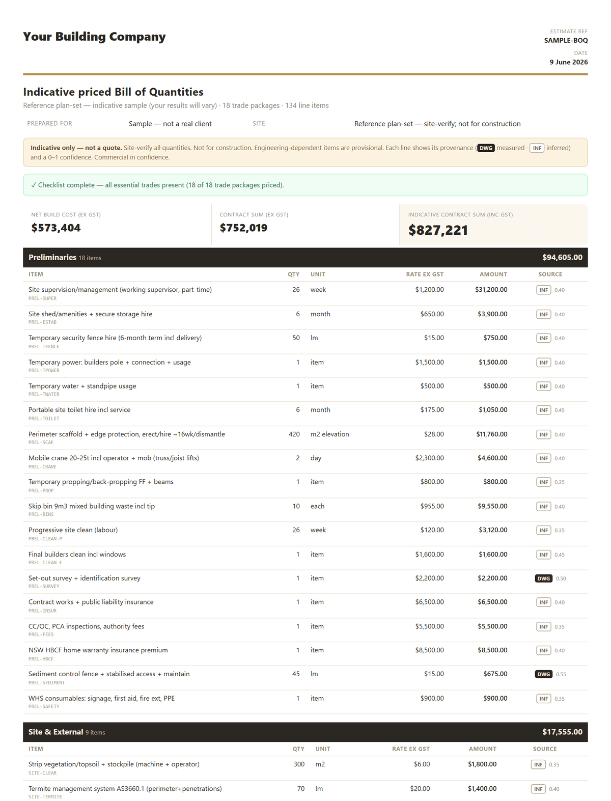 Page one of a redacted sample Bill of Quantities produced by Plans-to-Quote — business header, an indicative-only banner, an all-trades-present completeness check, the indicative contract sum, and the Preliminaries trade table with per-line source tags.